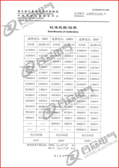 指針式絕緣電阻測試儀標(biāo)準(zhǔn)證書