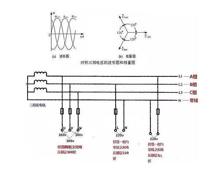 相線、中性線和火線、零線 示意圖