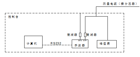 沖擊電壓發(fā)生器工作原理