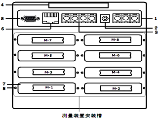 溫升試驗(yàn)裝置 溫升試驗(yàn)裝置