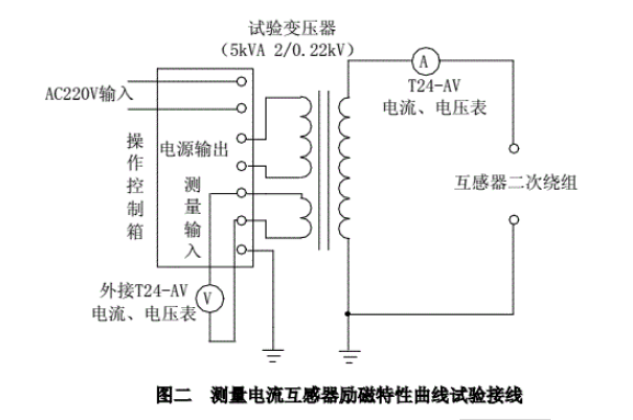 測(cè)量電流互感器勵(lì)磁特性曲線試驗(yàn)接線圖