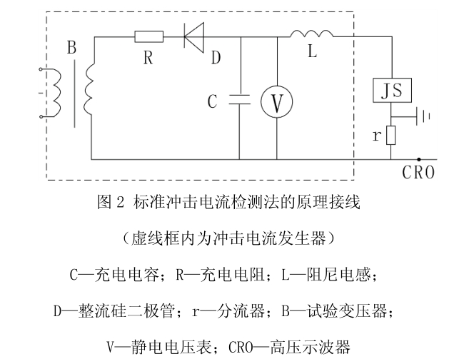 避雷器放電計(jì)數(shù)測(cè)試儀